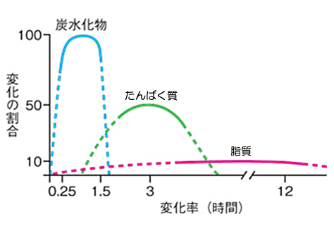 図