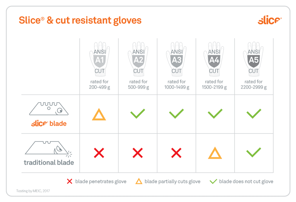 Cut Resistant Glove Chart