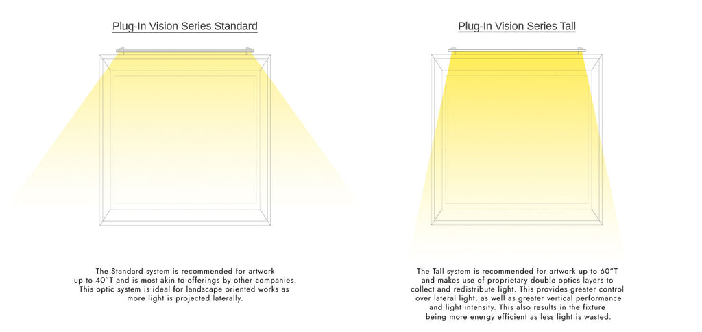 Optics Comparison in Vision Series