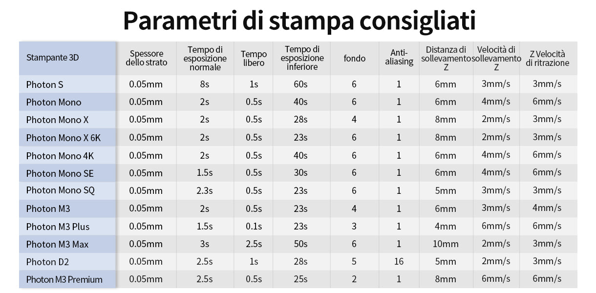 Recommended Printing Parameters