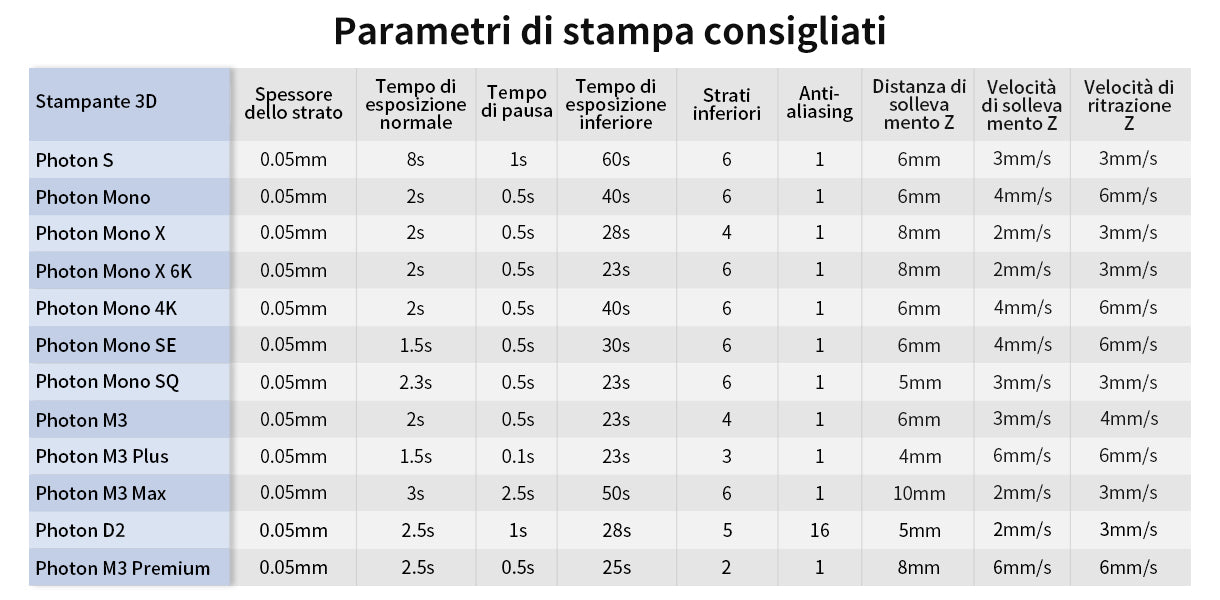 Recommended Printing Parameters