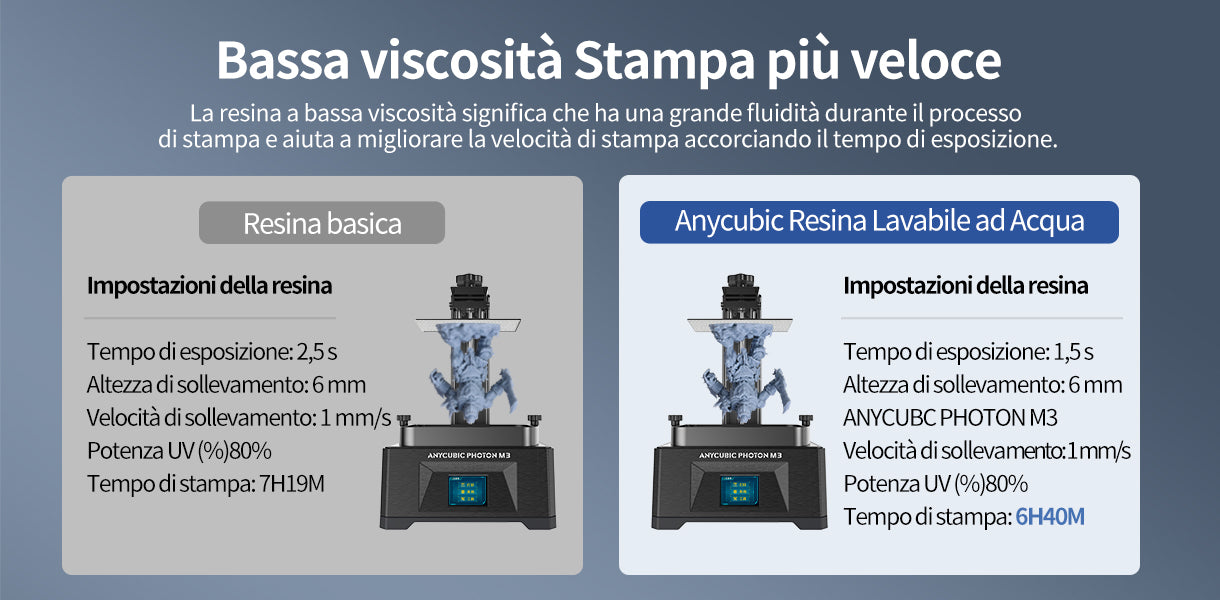 Anycubic Resina Lavabile ad Acqua: Resine Ecologiche Lavabili con Acqua per  la Stampa 3D LCD/SLA – ANYCUBIC-IT