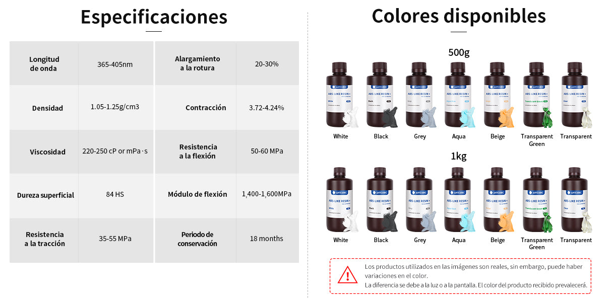 Resin Specification