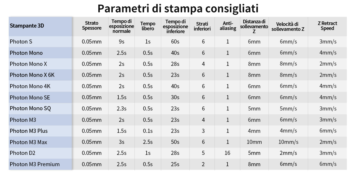 Recommended Printing Parameters