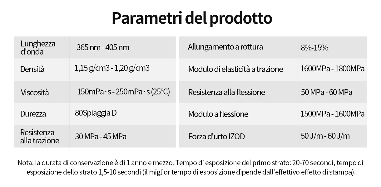 Resin Specification