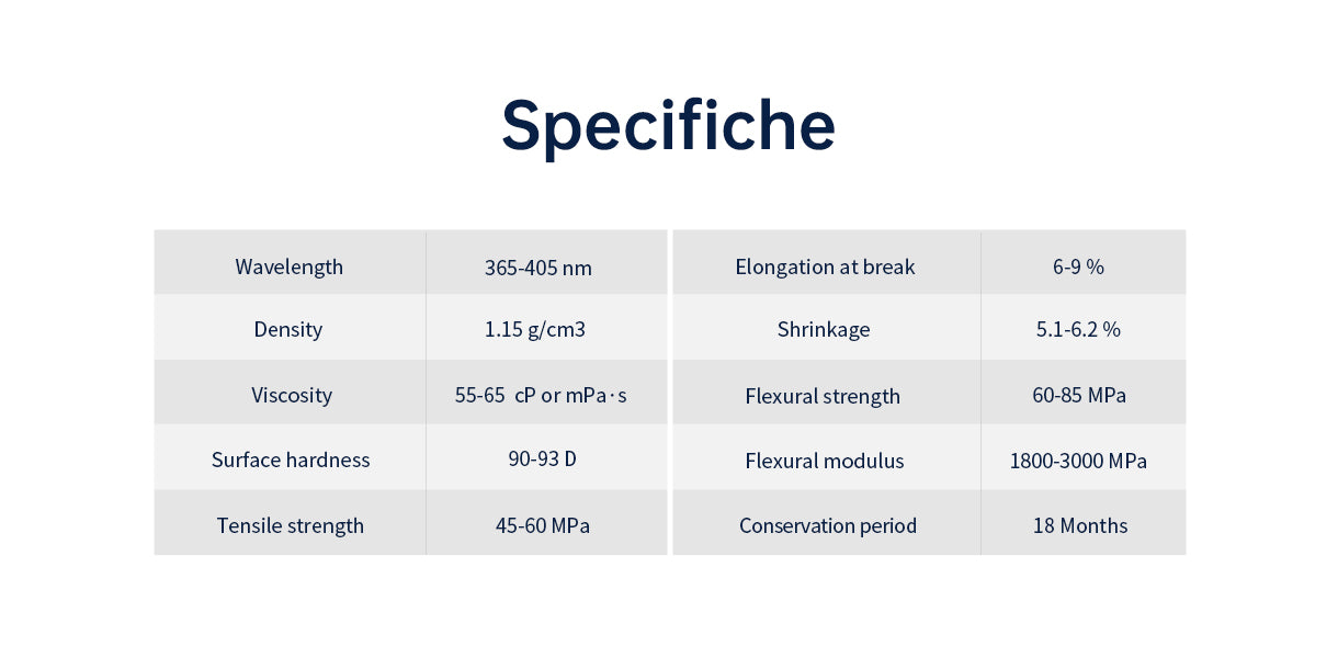 resin specification