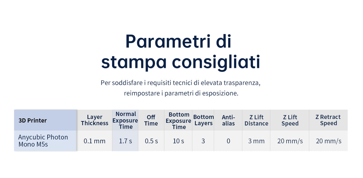 Recommended Printing Parameters