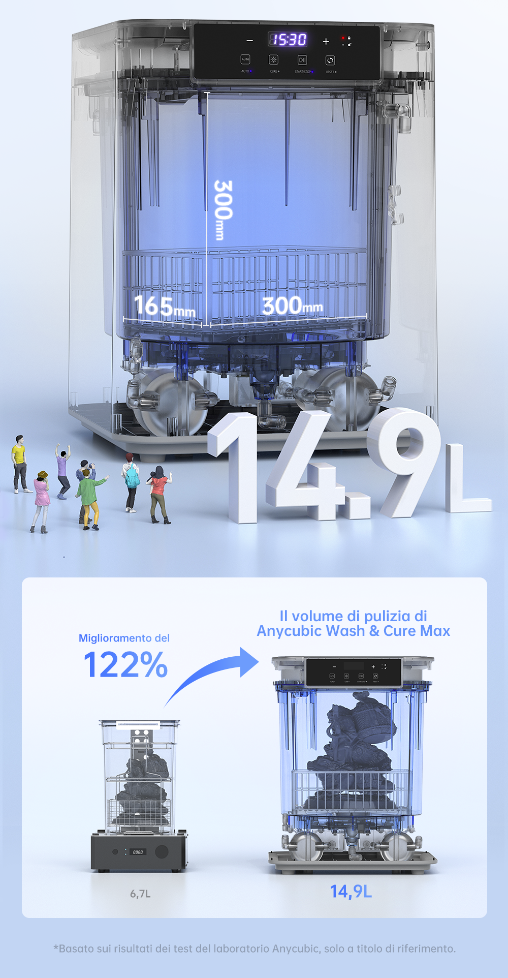 Anycubic Wash & Cure Max - Larger Size, Higher Compatibility