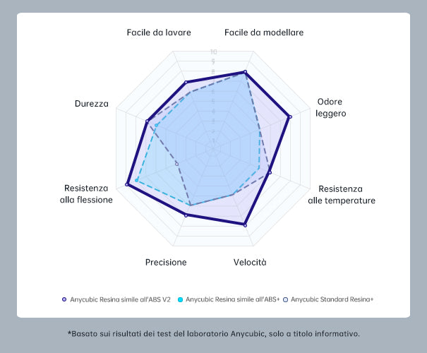 Anycubic ABS-Like Resin V2 - Excellent Toughness, Durability and Well-performance
