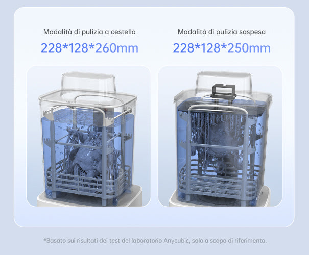 Anycubic Wash & Cure 3 Plus - Capacity Increased