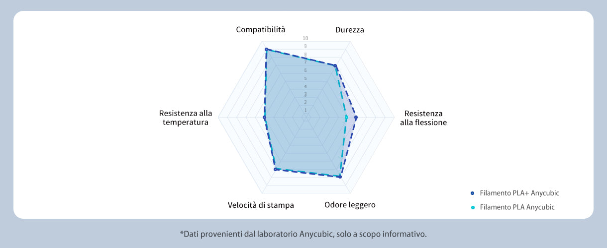 Anycubic PLA+ Filament - Specifications