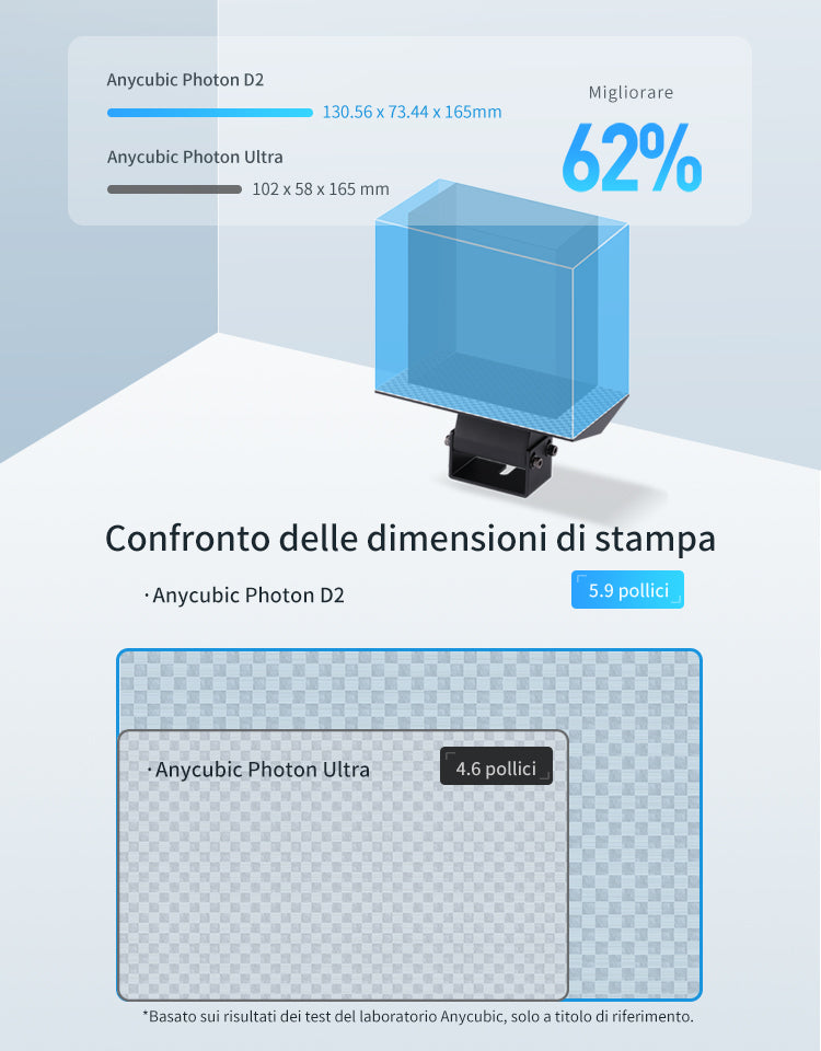 Anycubic Photon D2 - Larger Printing Dimension