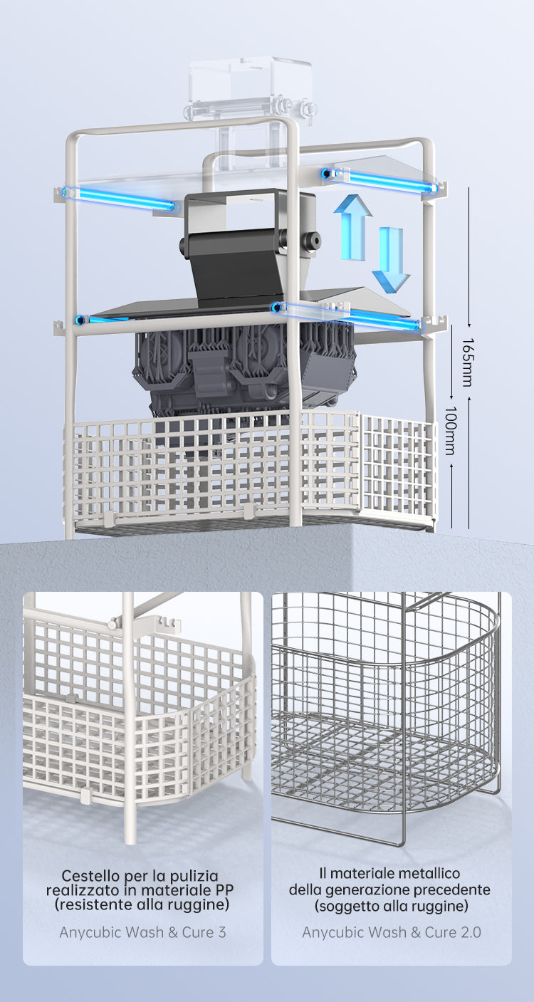 Anycubic Wash & Cure 3 - IPA Saving