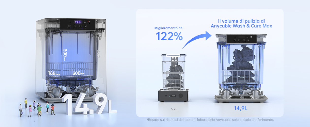 Anycubic Wash & Cure Max - Larger Size, Higher Compatibility