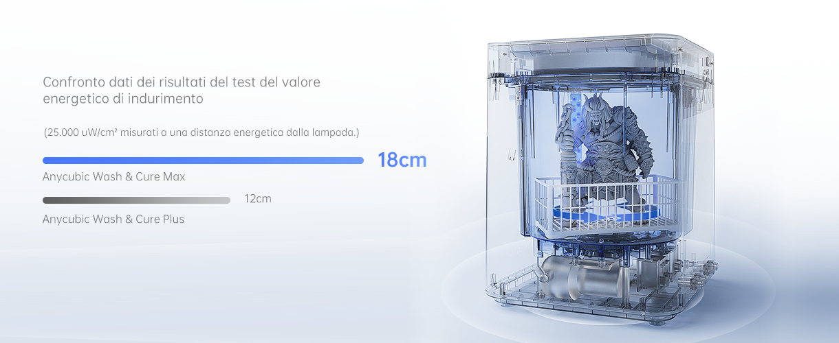 Anycubic Wash & Cure Max - 360° Dimensional Curing