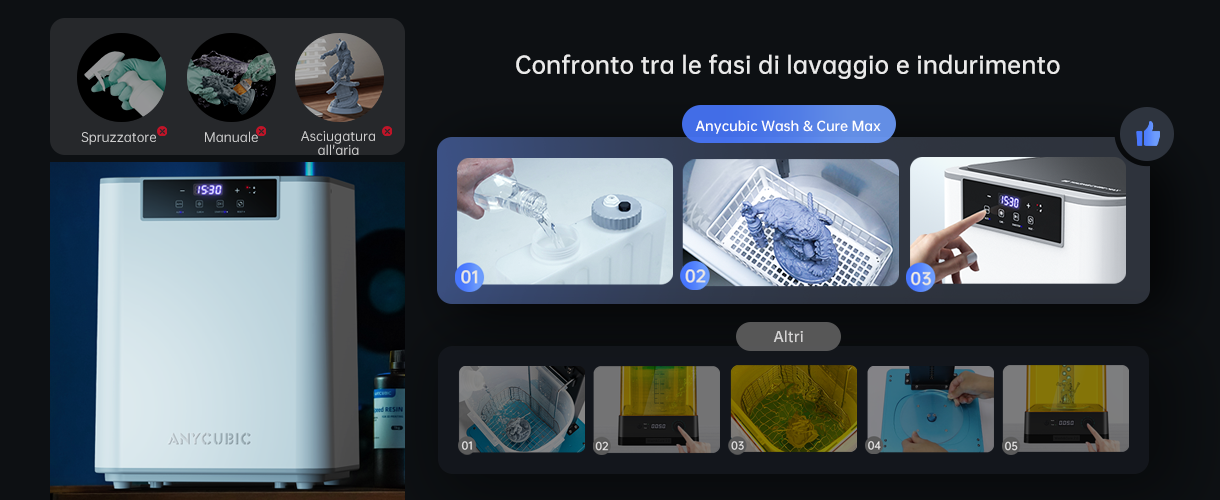 Anycubic Wash & Cure Max - One-click Washing and Curing