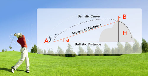 Master Slopes with Slope Compensation Mode