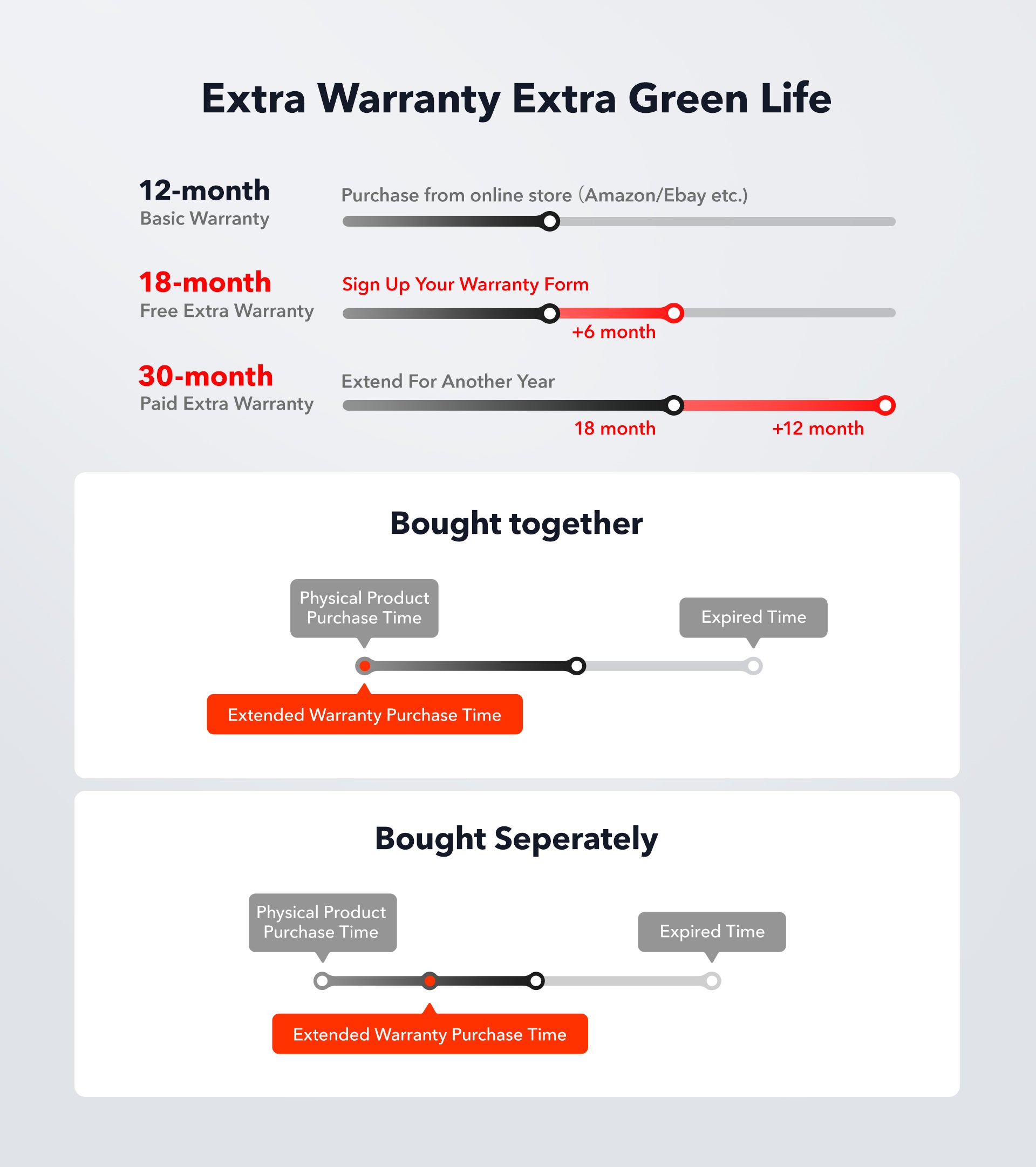 Redtiger Warranty