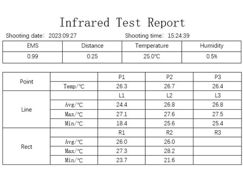 free temp analysis software by Xinfrared thermal camera