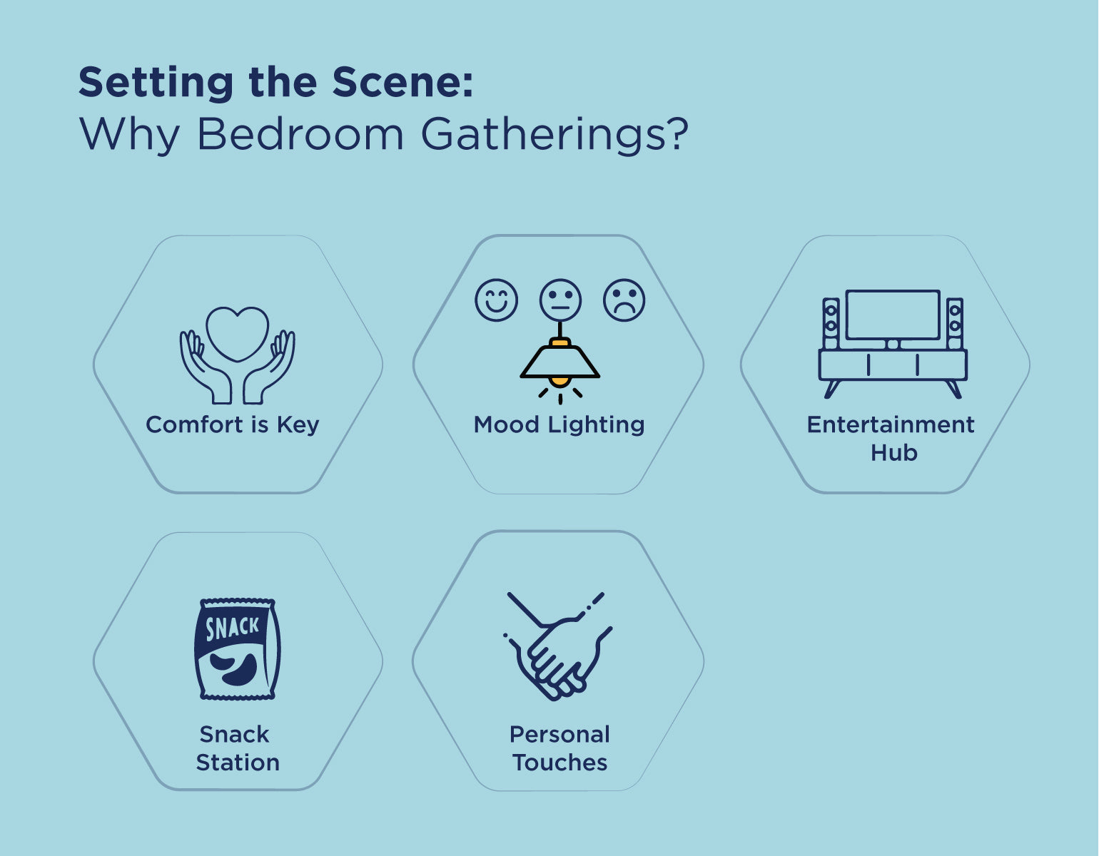Setting the Scene: Why Bedroom Gatherings?