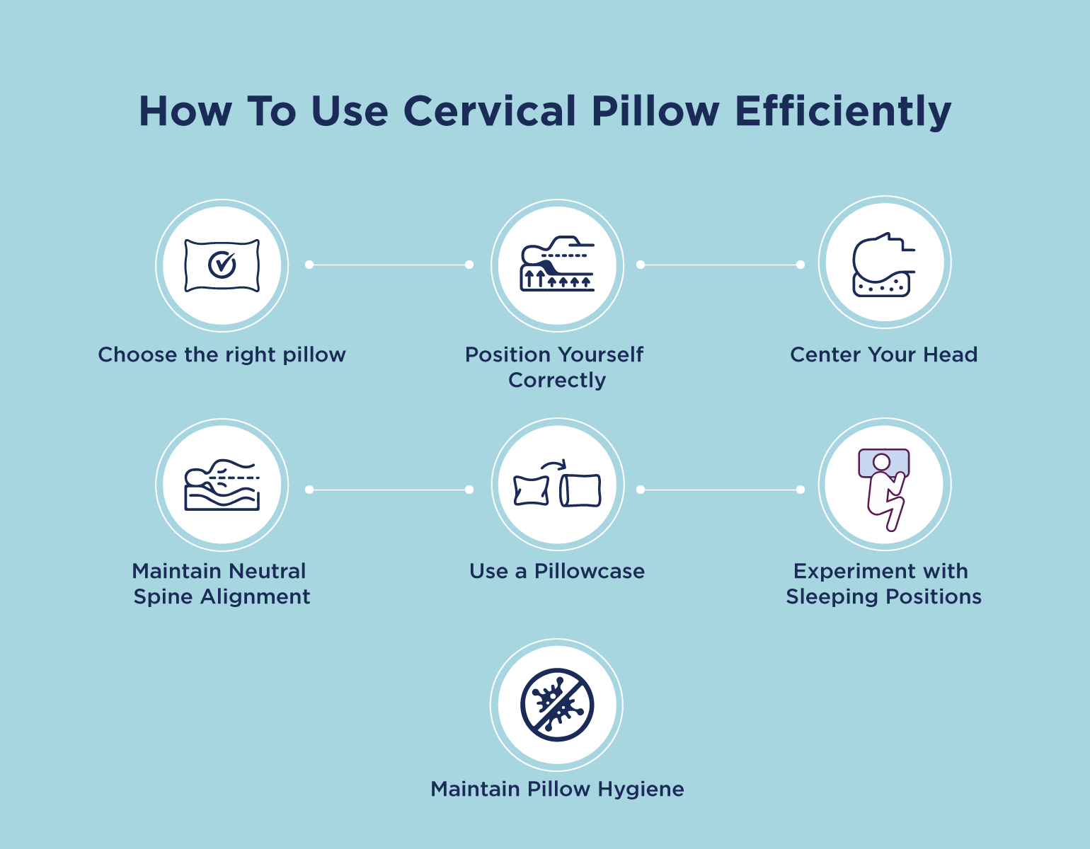 how to use cervical pillow correctly