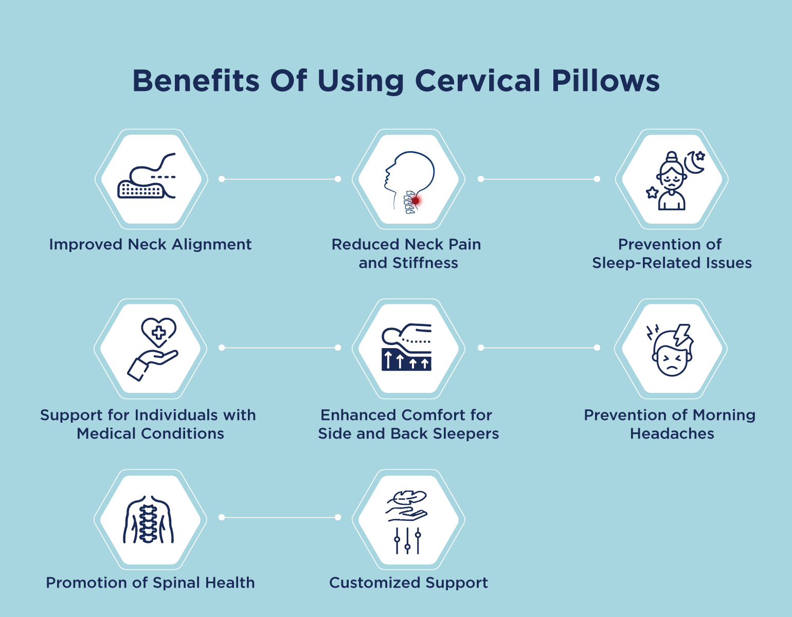 Benefit of using cervical pillow