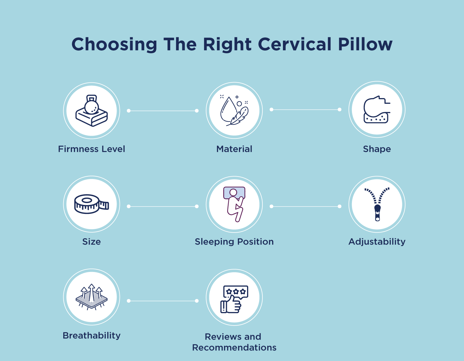 choosing the right cervical pillow