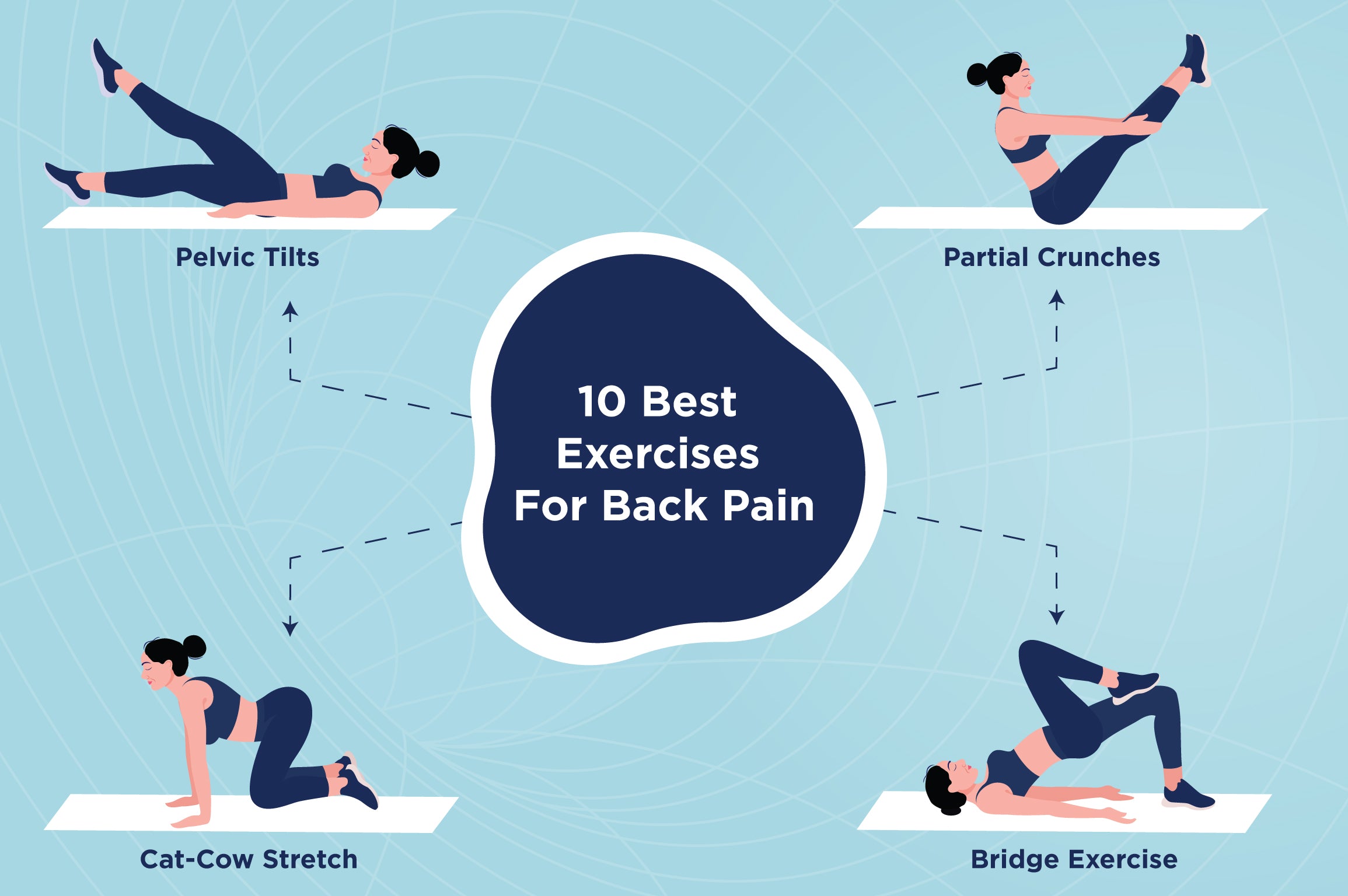 10 Best Exercises For Back Pain