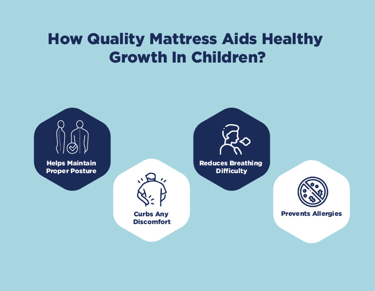 How Quality Mattress Aids Healthy Growth In Children?