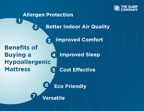 Benefit of hypoallergic mattress