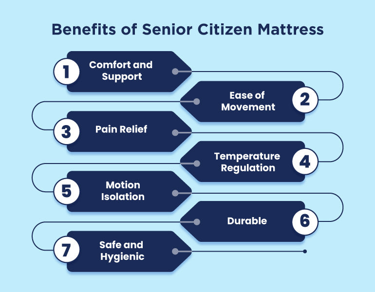 benefit of senior citizen mattress