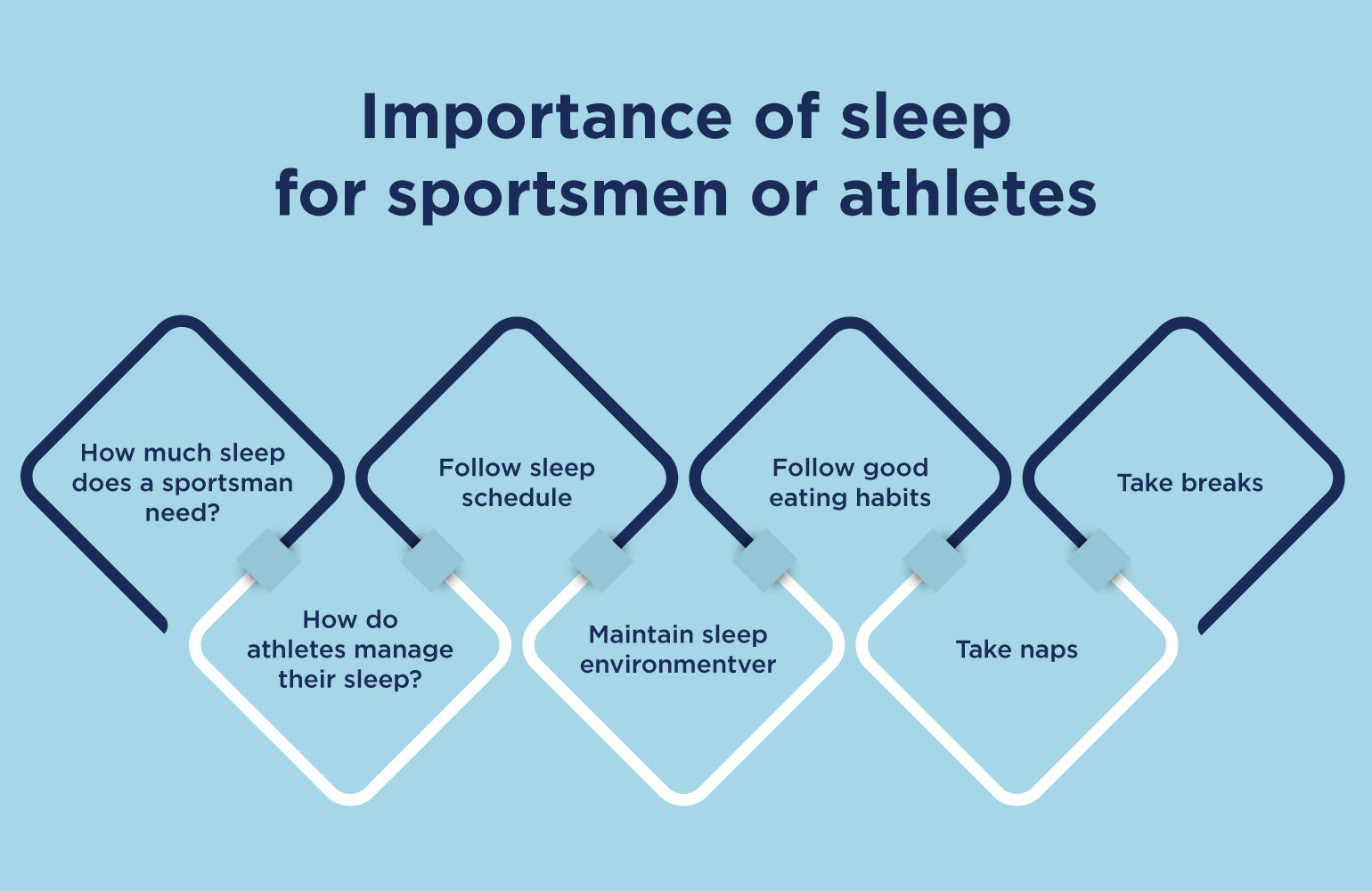 Importance of sleep for sportsmen or athletes