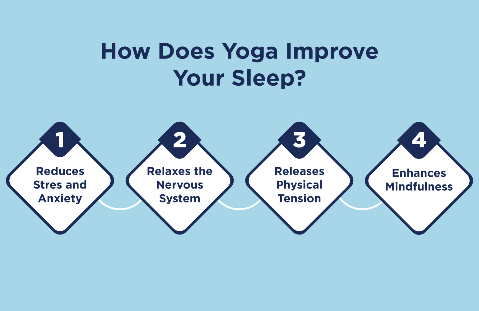 How Does Yoga Improve Your Sleep?