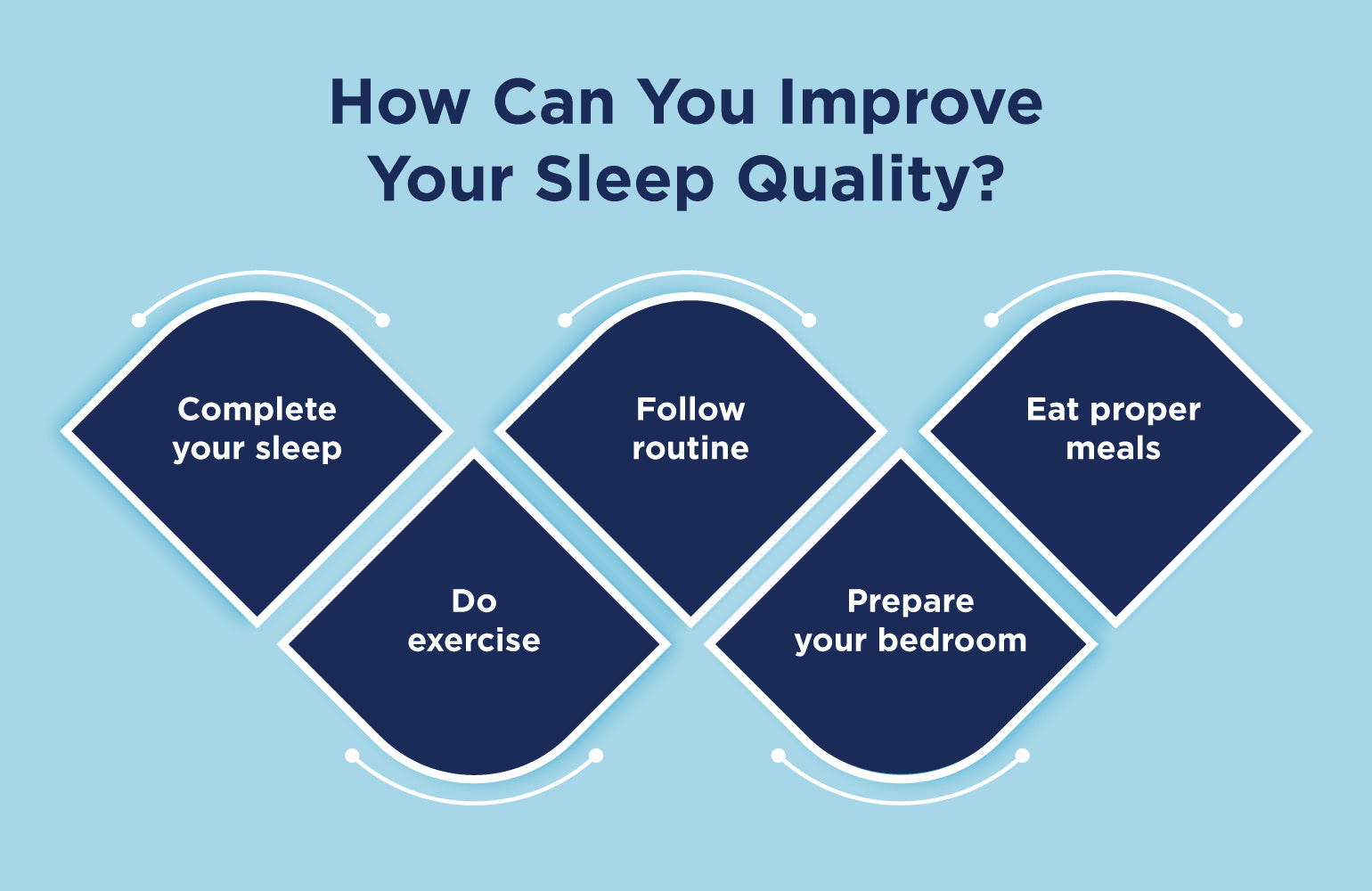 How Can You Improve Your Sleep Quality?