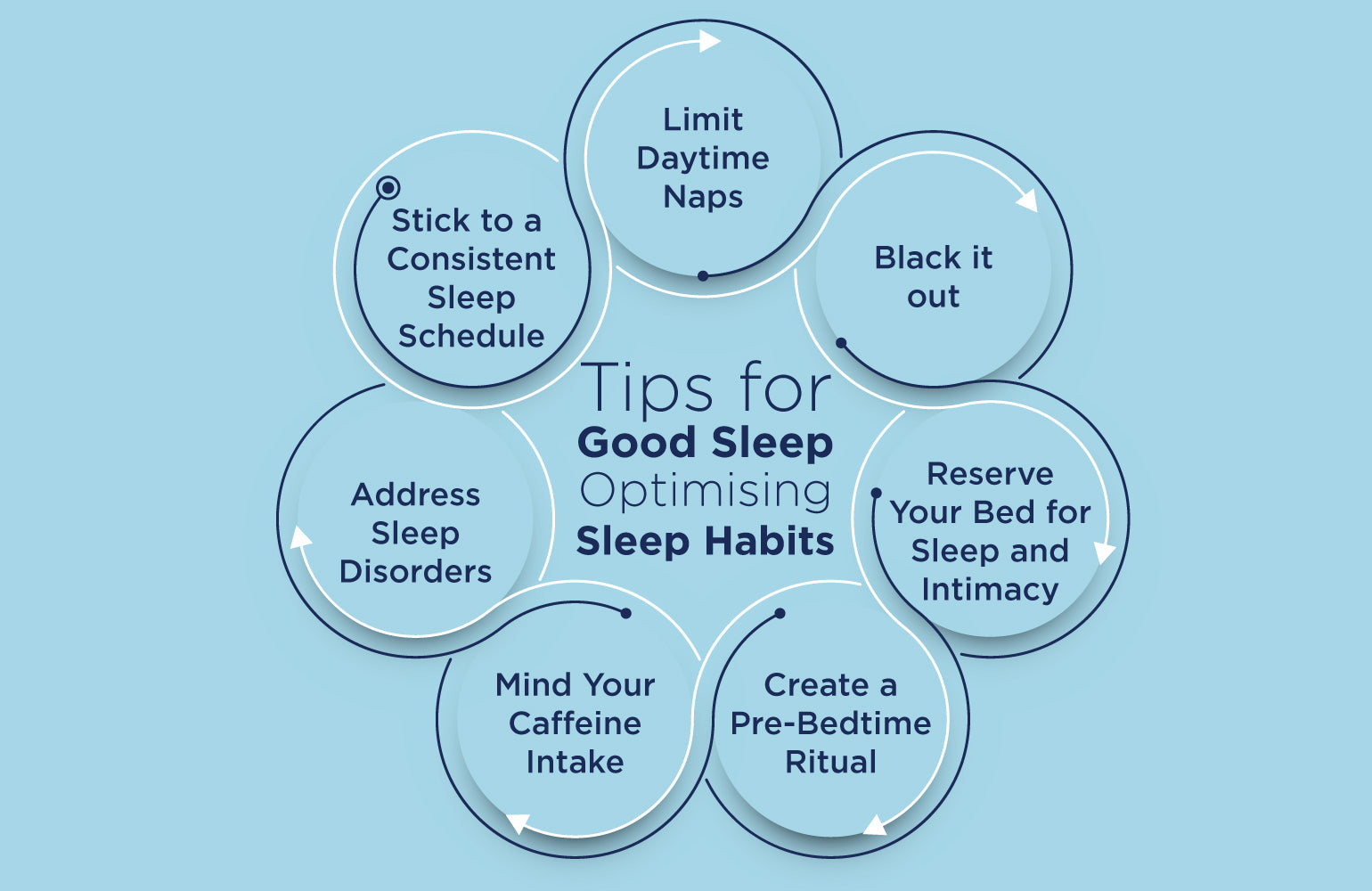 Tips for Good Sleep: Optimising Sleep Habits