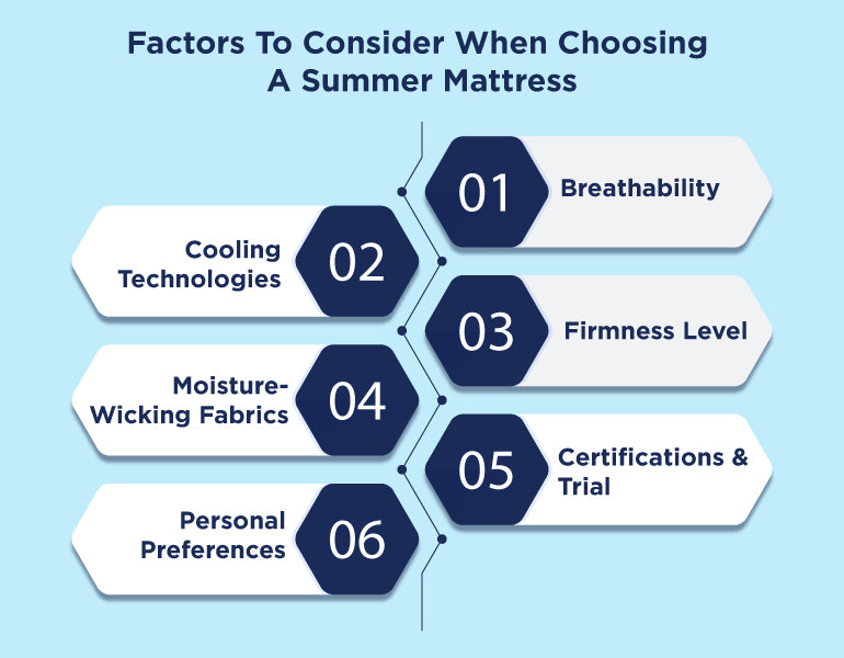 Factors To Consider When Choosing A Summer Mattress