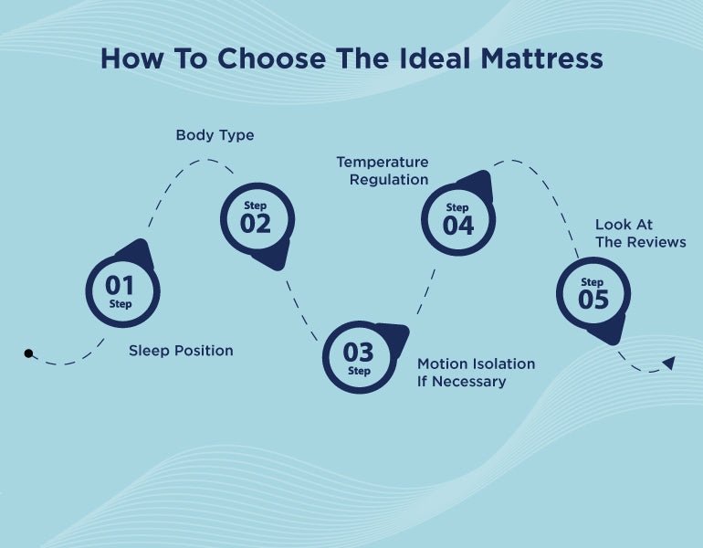 How To Choose The Ideal Mattress
