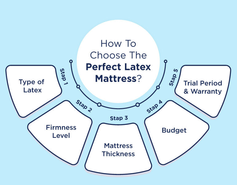 How To Choose The Perfect Latex Mattress?