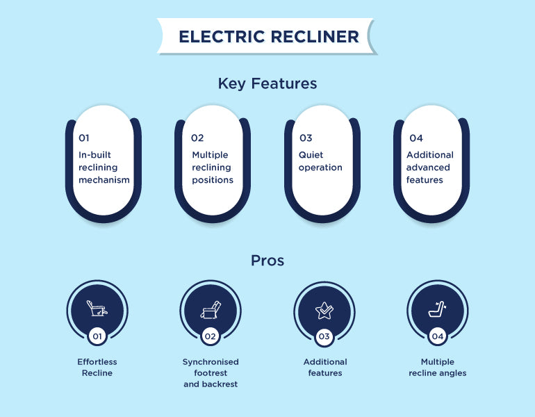 ELECTRIC RECLINER