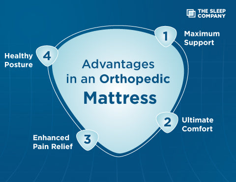 advantage of using orthopedic mattress