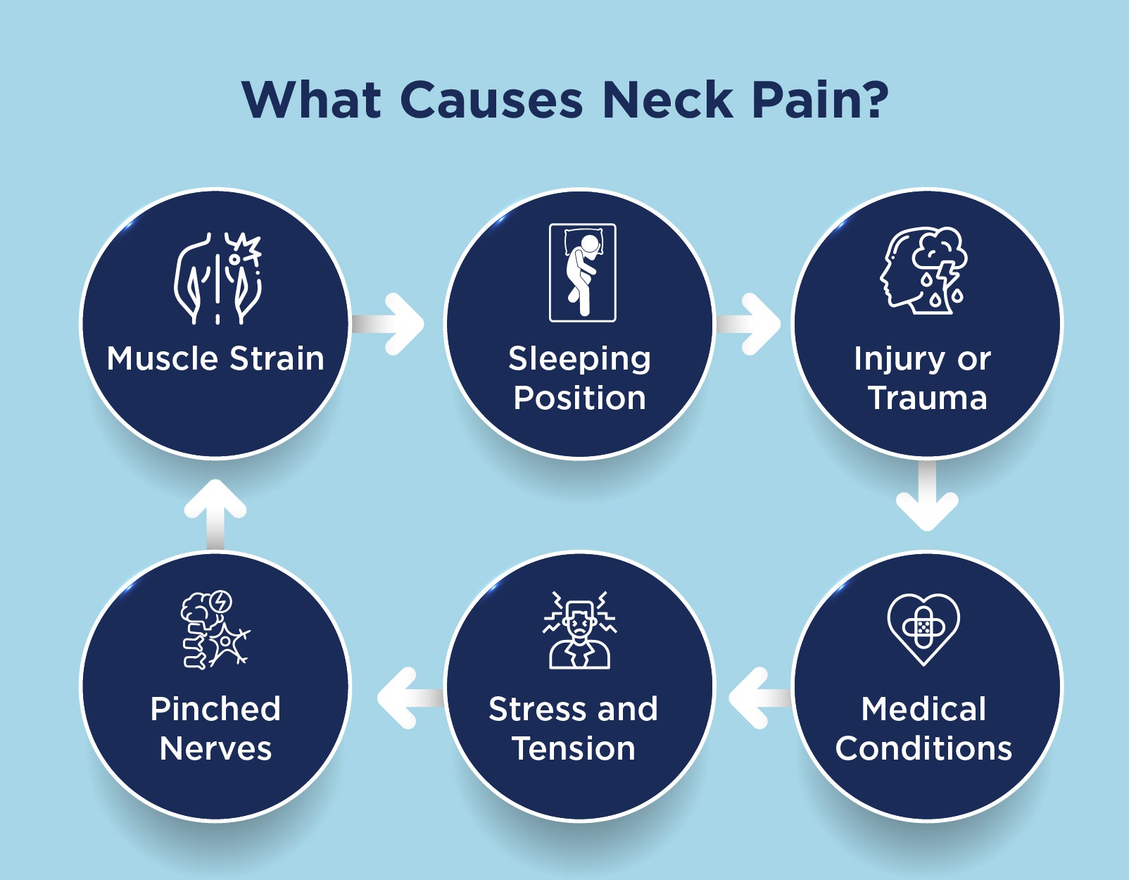 What Causes Neck Pain?