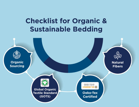 What defines Organic Bedding