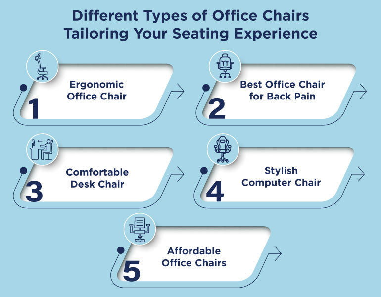 Different Types of Office Chairs: Tailoring Your Seating Experience