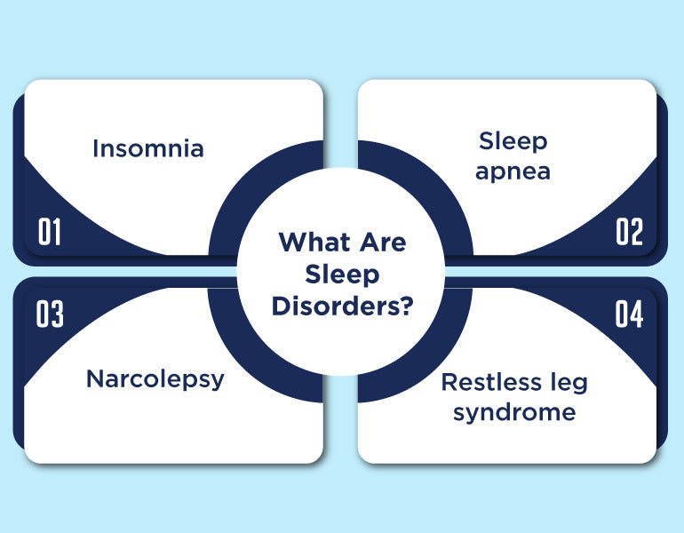 What are sleep Disorders