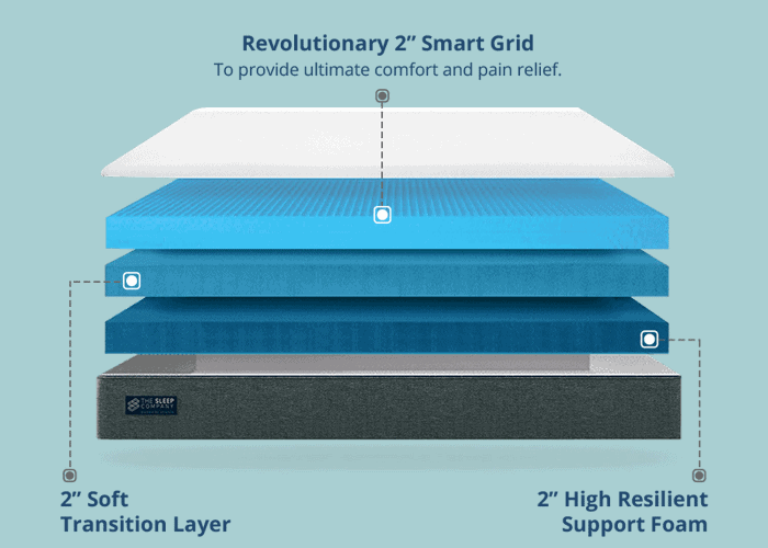 Smartgrid Technology
