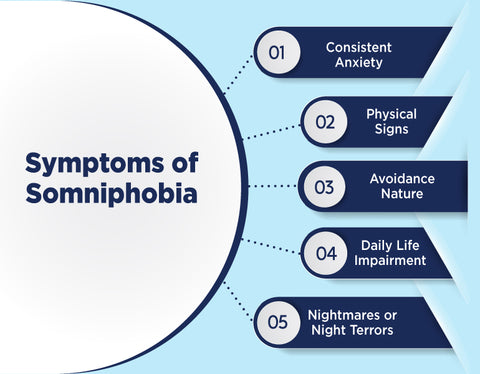 Symptoms of Somniphobia
