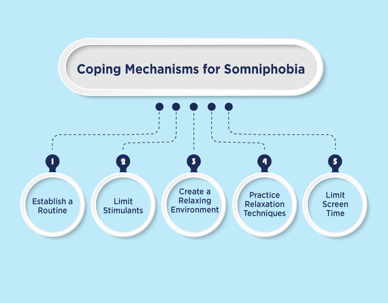 Coping Mechanisms for Somniphobia