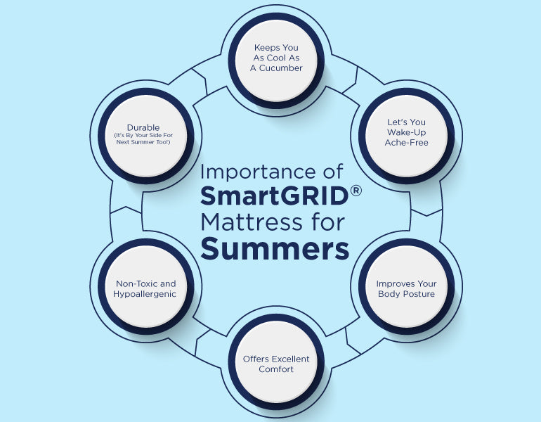 Importance of SmarGrid Mattress For Summers