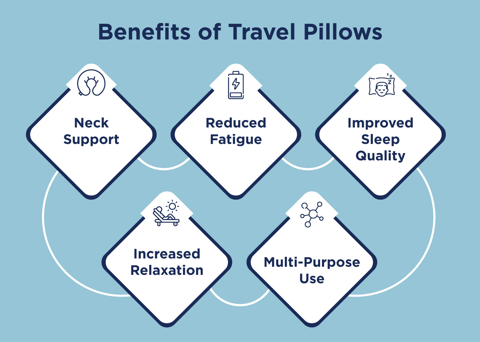 Benefits of Travel Pillows