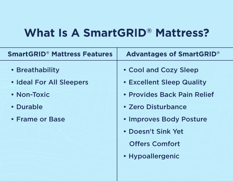 What Is A SmartGrid Mattress?
